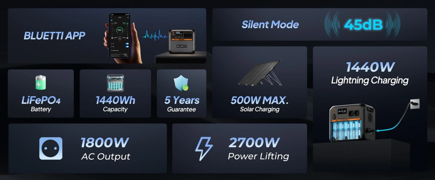 BLUETTI Kilnojama energijos stotelė 1800W 1440Wh LiFePO4 aprašymas - Prekės nuotrauka