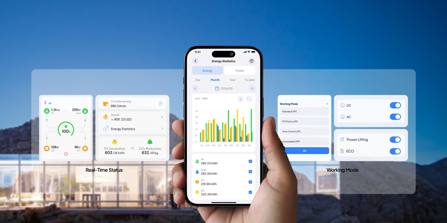 BLUETTI Kilnojama energijos stotelė | 2700W 2073Wh LiFePO4 aprašymas - Prekės nuotrauka