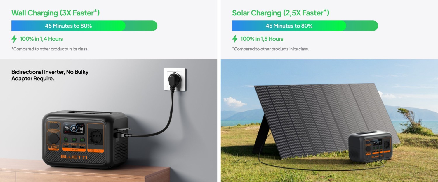 BLUETTI Kilnojama energijos stotelė 300W 230Wh LiFePO4 aprašymas - Prekės nuotrauka