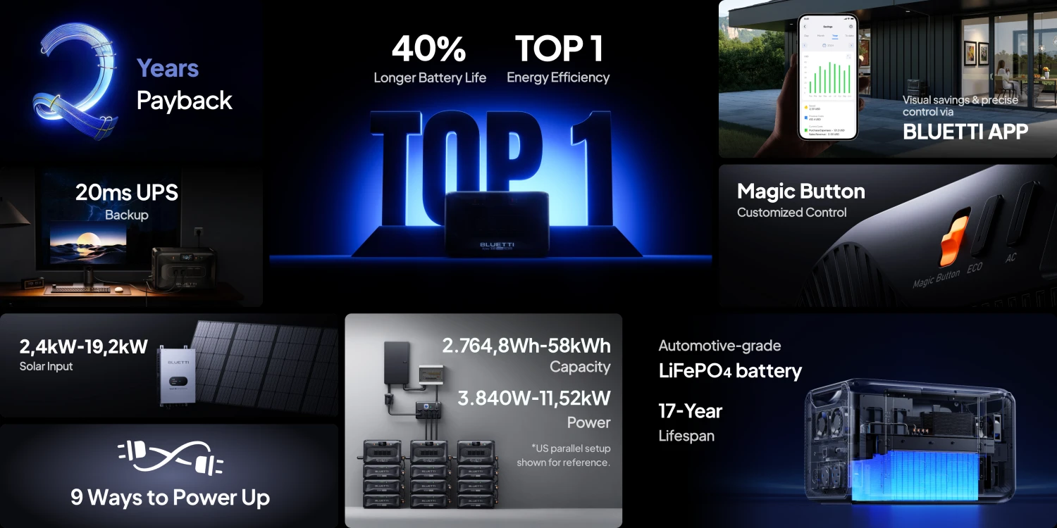 BLUETTI Kilnojama energijos stotelė 3840W 2764Wh LiFePO4 aprašymas - Prekės nuotrauka