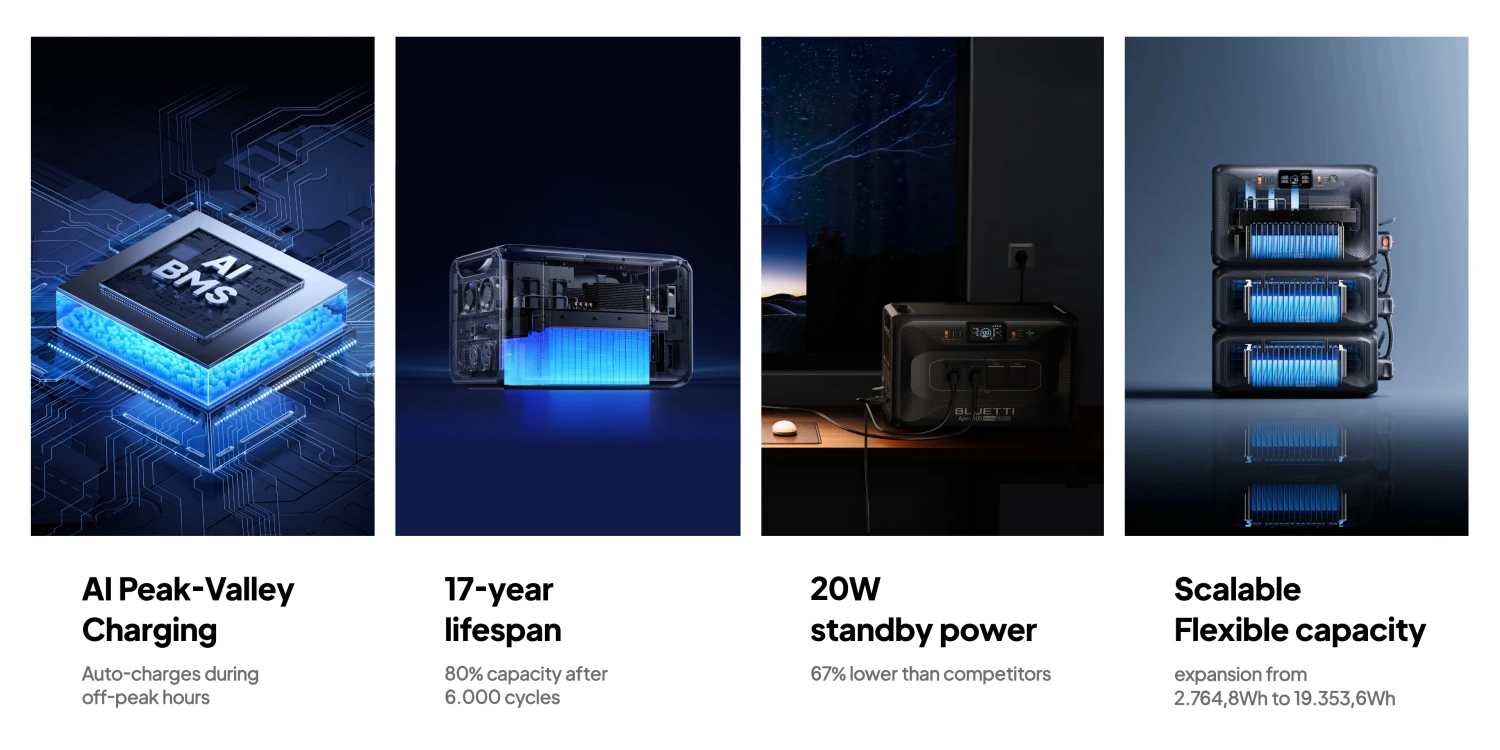 BLUETTI Kilnojama energijos stotelė 3840W 2764Wh LiFePO4 aprašymas - Prekės nuotrauka