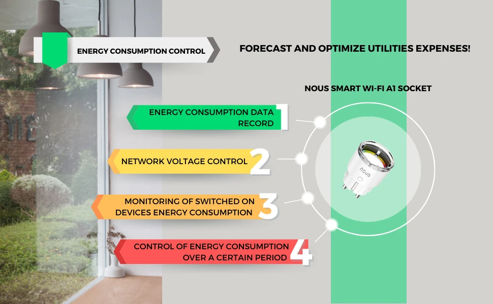Išmanioji Wi-Fi rozetė A1, 3450W 16A, su energijos matavimu, TUYA / Smart Life, NOUS aprašymas - Prekės nuotrauka