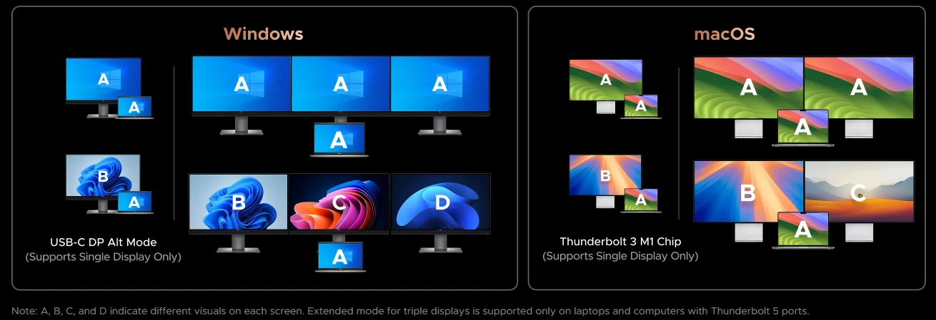 Jungčių stotelė 10in1 Thunderbolt 5 (USB-C) - 2xTBT5/DisplayPort, RJ45, USB3.0 Maxidok Revodok U712 UGREEN aprašymas - Prekės nuotrauka