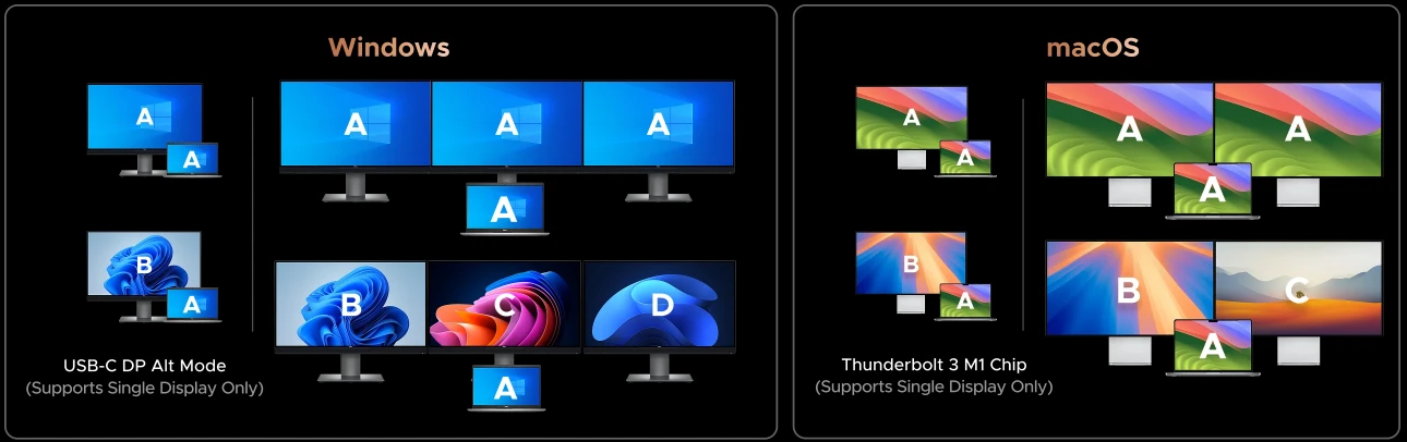 Jungčių stotelė 17in1 Thunderbolt 5 (USB-C) - 2xTBT5, DisplayPort, RJ45, USB3.0, SD, USB-C, M.2 Maxidok Revodok U716 UGREEN aprašymas - Prekės nuotrauka