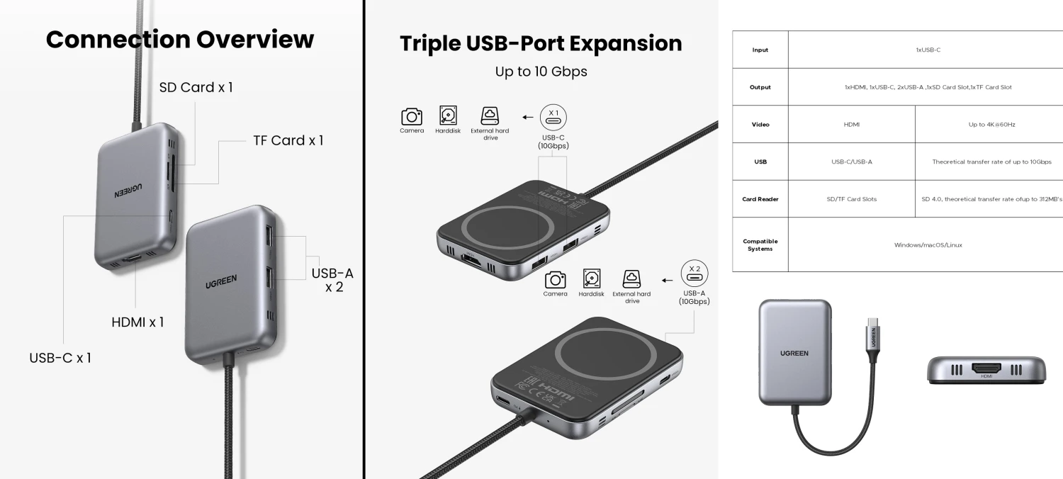 Jungčių stotelė 7in1 USB-C į USB-A, HDMI, Micro SD/SD Magsafe suderinamas laikiklis CM896 UGREEN aprašymas - Prekės nuotrauka