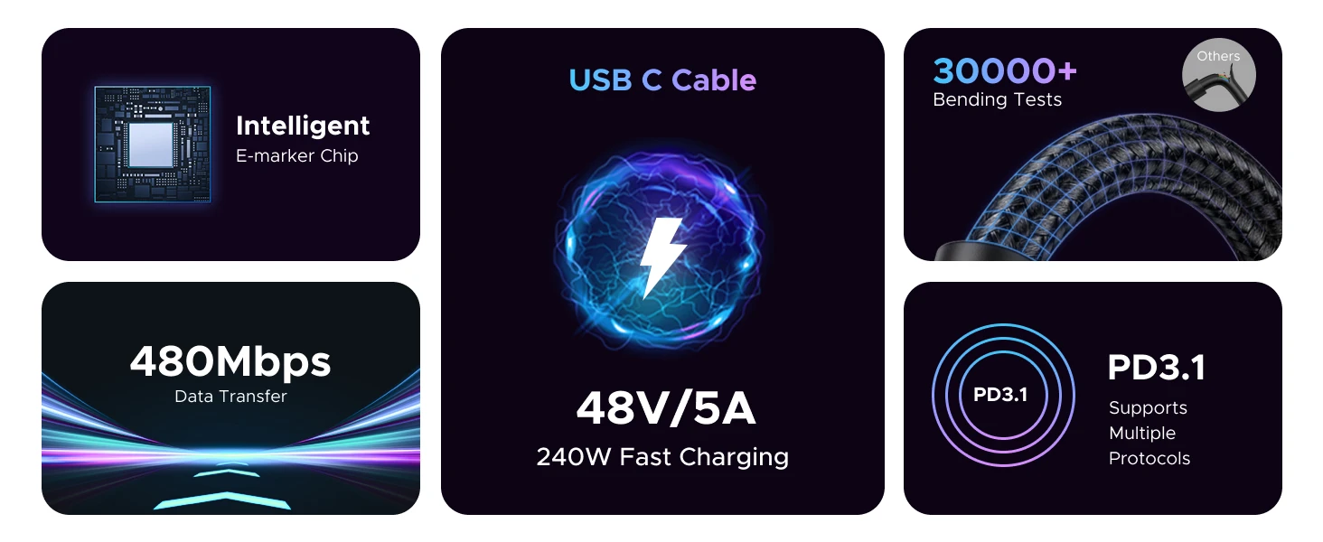 Kabelis USB C - USB C 0.5m 240W L532 UGREEN aprašymas - Prekės nuotrauka