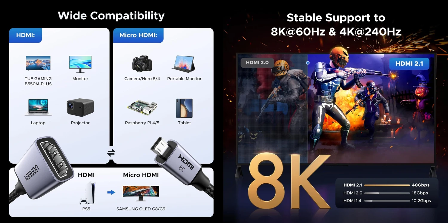 Kabelis/adapteris HDMI lizdas - micro HDMI kištukas 20cm 8K@60Hz HD182 UGREEN aprašymas - Prekės nuotrauka