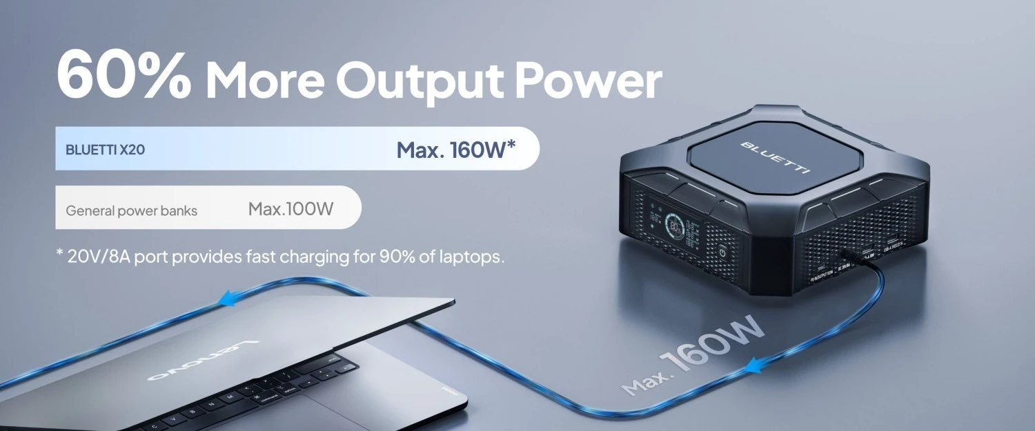 LiFePO4 išorinis akumuliatorius (PowerBank) 153,6Wh 288W BLUETTI aprašymas - Prekės nuotrauka