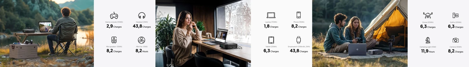 LiFePO4 išorinis akumuliatorius (PowerBank) 153,6Wh 288W BLUETTI aprašymas - Prekės nuotrauka