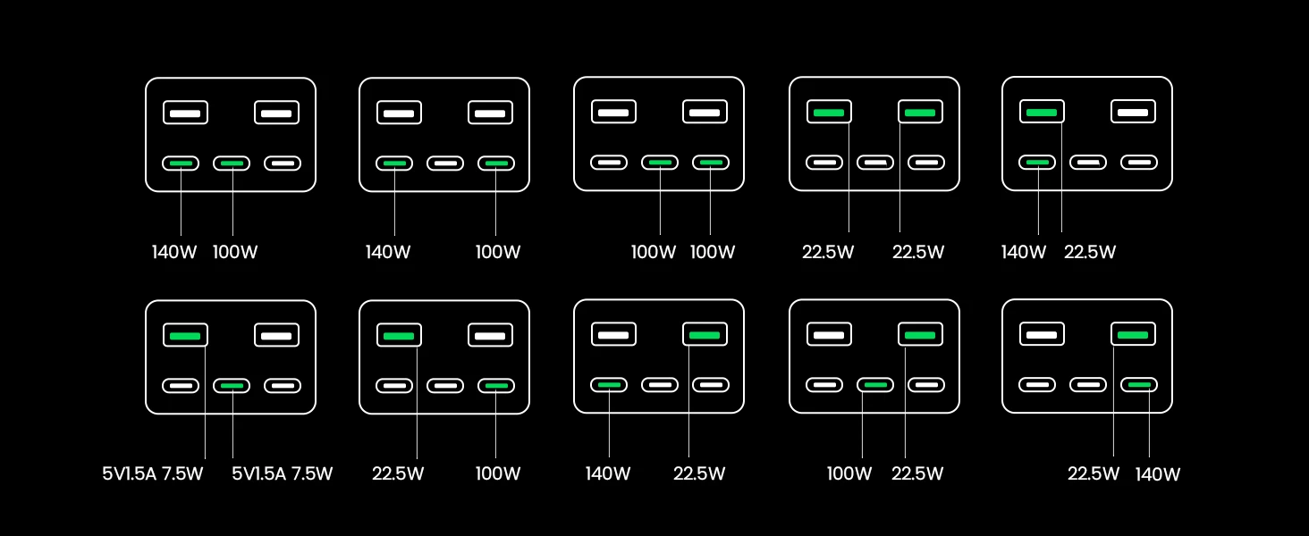 LiPo išorinis akumuliatorius (Powerbank) 48000mAh 300W 3xUSB-C, 2xUSB PB770 UGREEN aprašymas - Prekės nuotrauka
