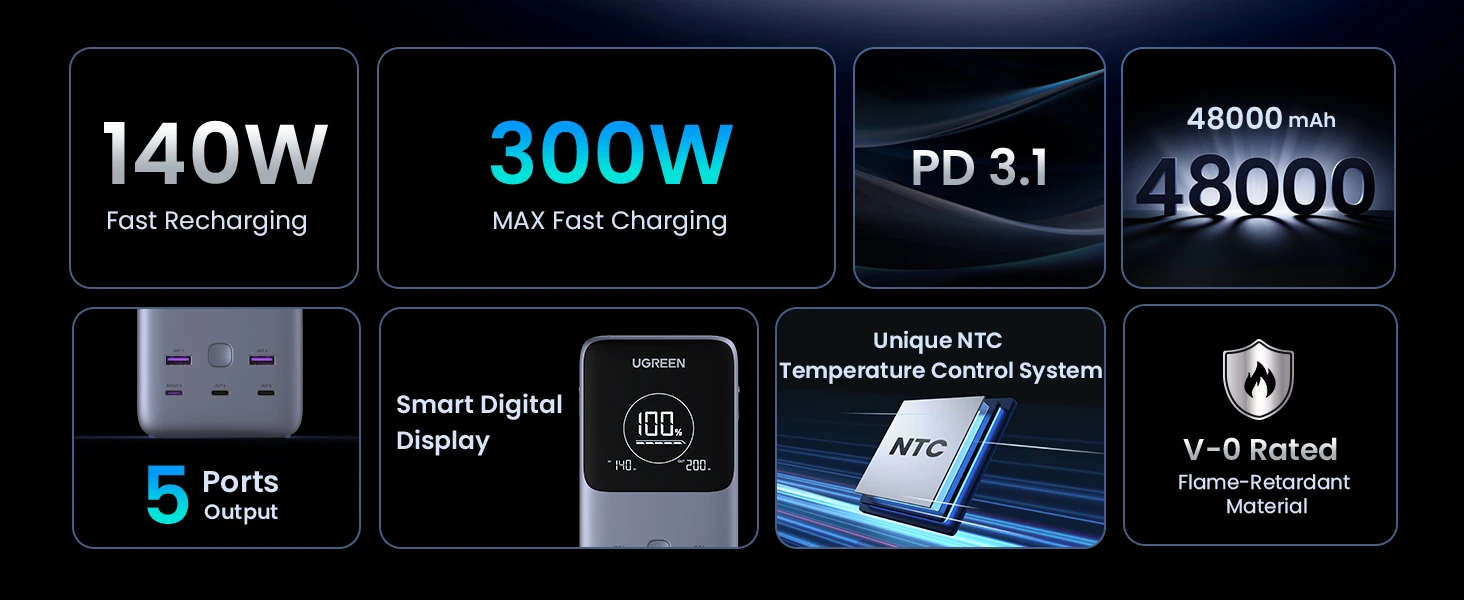 LiPo išorinis akumuliatorius (Powerbank) 48000mAh 300W 3xUSB-C, 2xUSB PB770 UGREEN aprašymas - Prekės nuotrauka
