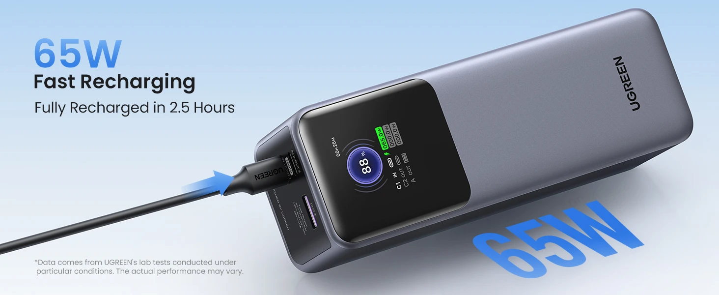 UGREEN išorinis akumuliatorius (Powerbank) 25000mAh 200W 2xUSB-C; USB PB722 aprašymas - Prekės nuotrauka