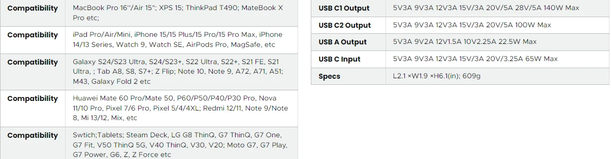UGREEN išorinis akumuliatorius (Powerbank) 25000mAh 200W 2xUSB-C; USB PB722 aprašymas - Prekės nuotrauka
