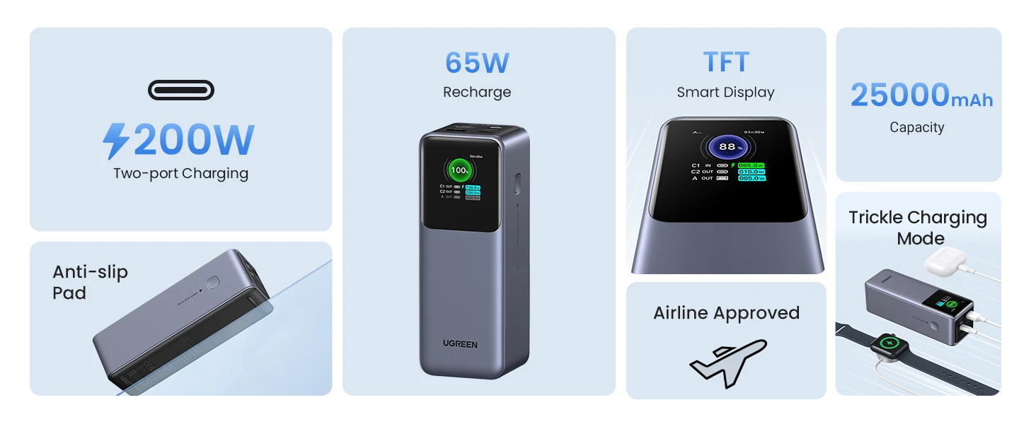 UGREEN išorinis akumuliatorius (Powerbank) 25000mAh 200W 2xUSB-C; USB PB722 aprašymas - Prekės nuotrauka