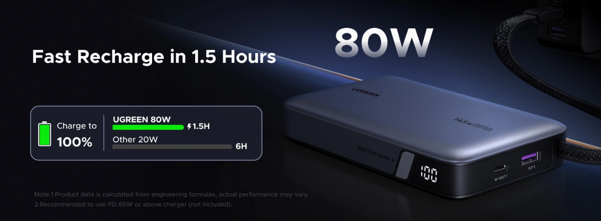 LiPo išorinis akumuliatorius (PowerBank) 20000mAh 145W USB-A USB-C su integruotu kabeliu PB551 UGREEN aprašymas - Prekės nuotrauka