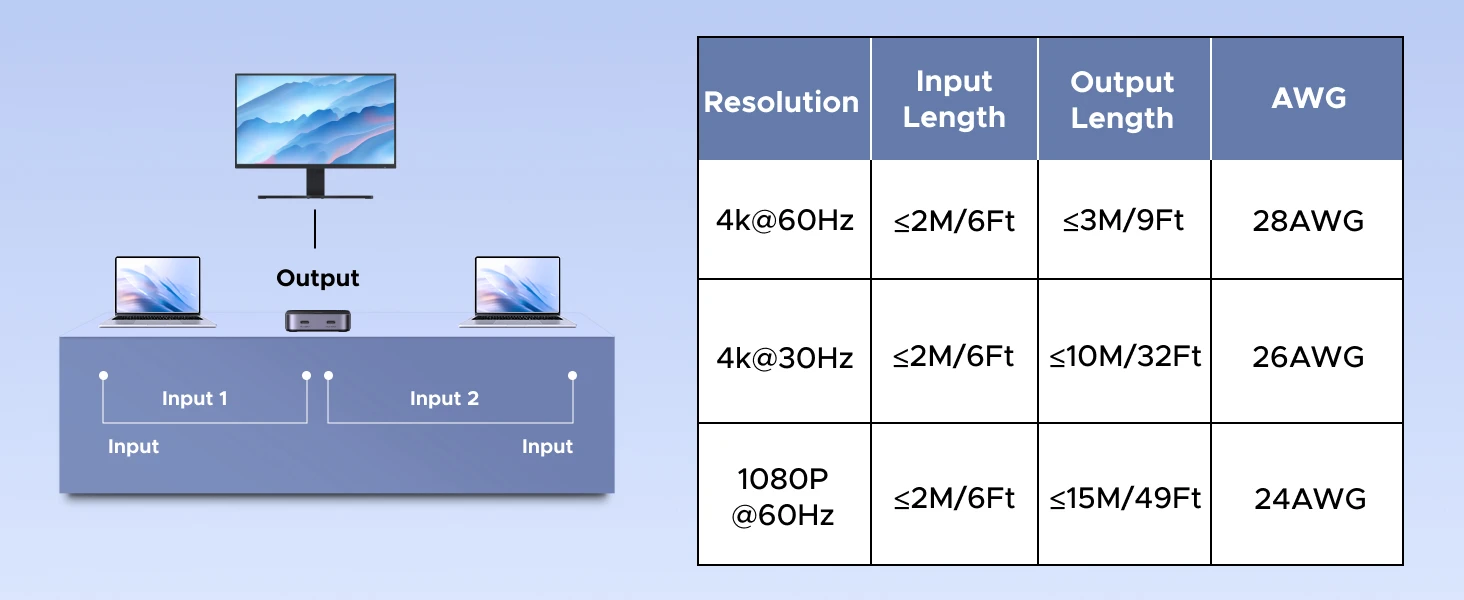 Jungiklis 2x USB-C į HDMI Ugreen AW502 2in1, 4K 60Hz aprašymas - Prekės nuotrauka