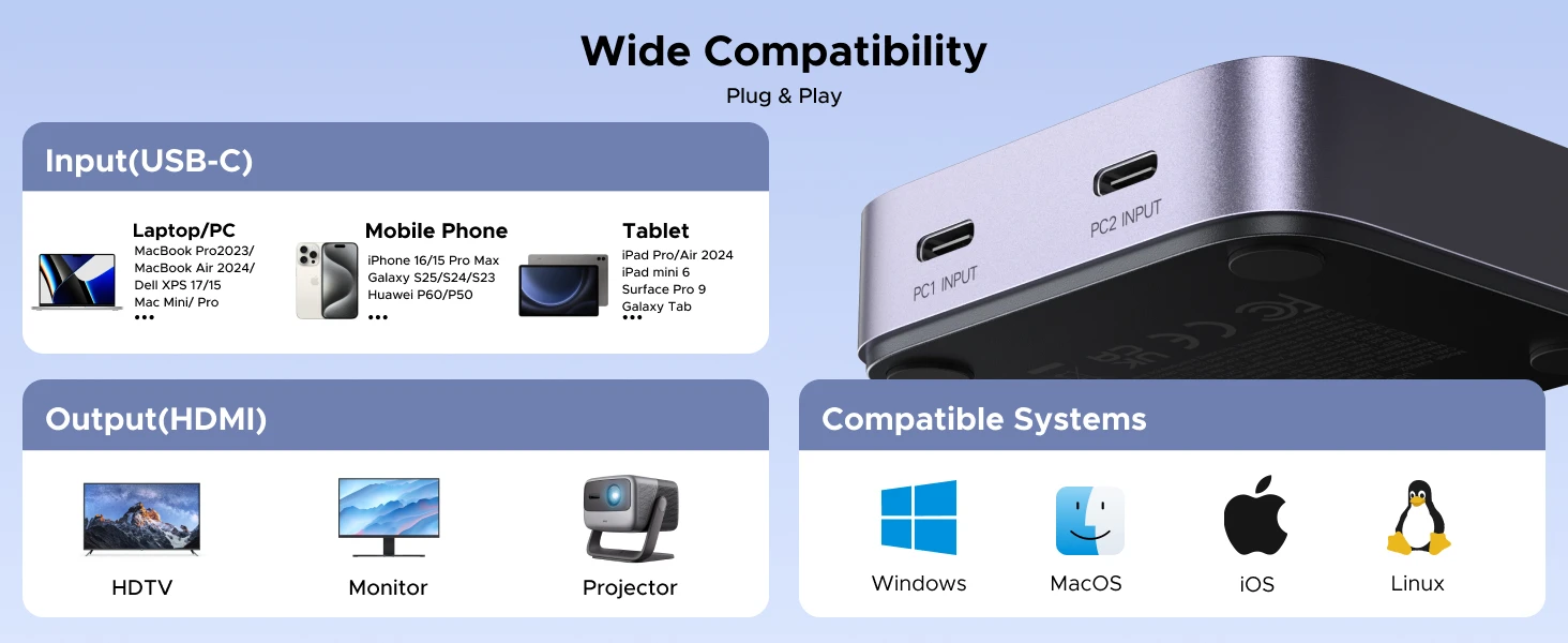 Jungiklis 2x USB-C į HDMI Ugreen AW502 2in1, 4K 60Hz aprašymas - Prekės nuotrauka