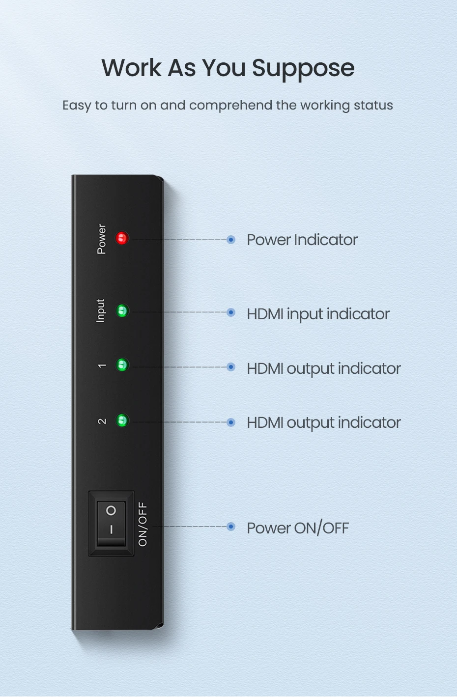 Ugreen Šakotuvas HDMI 1.4 4K 30Hz (1 įėjimas -> 2 išėjimai) aprašymas - Prekės nuotrauka