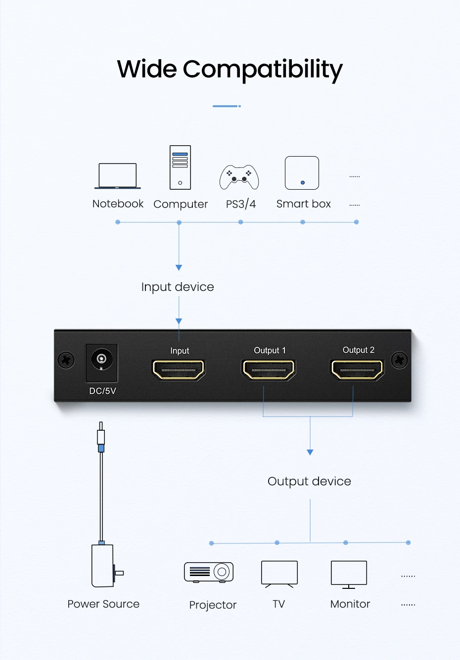 Ugreen Šakotuvas HDMI 1.4 4K 30Hz (1 įėjimas -> 2 išėjimai) aprašymas - Prekės nuotrauka