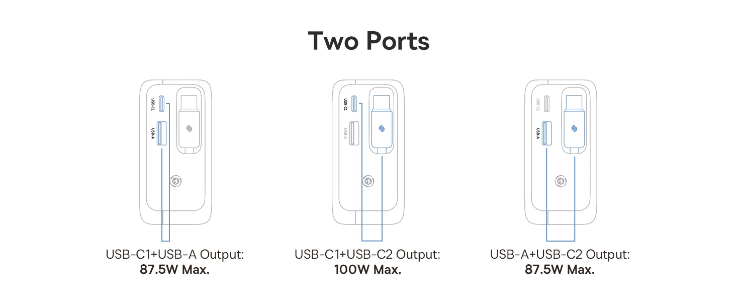 Baseus EnerCore CJ11 100W su portami USB-A oraz USB-C i ze zwijanym kablem USB-C - juoda aprašymas - Prekės nuotrauka