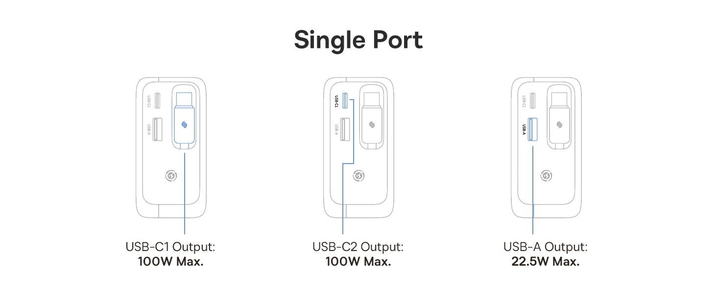 Baseus EnerCore CJ11 100W su portami USB-A oraz USB-C i ze zwijanym kablem USB-C - juoda aprašymas - Prekės nuotrauka
