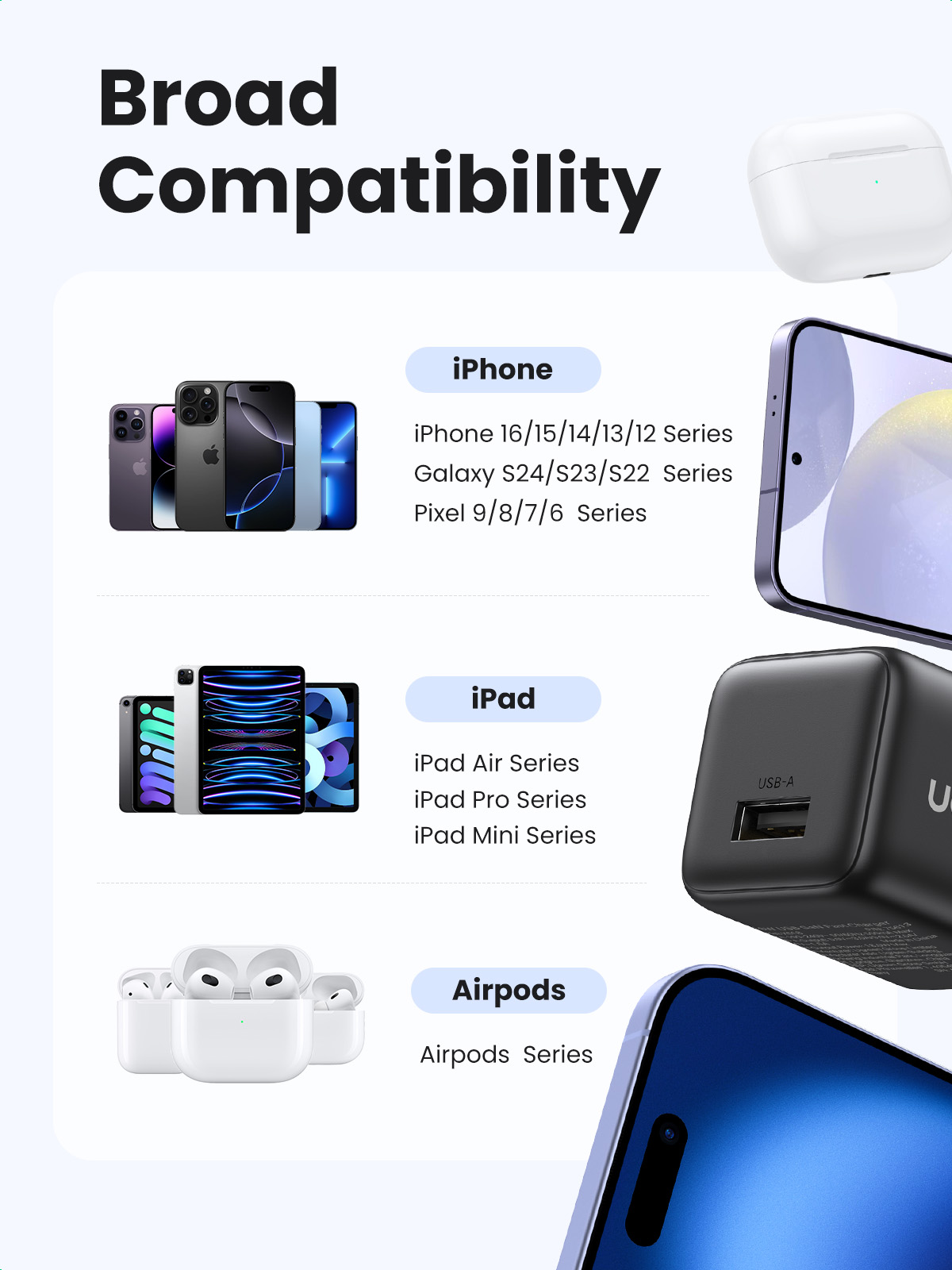 Įkroviklis jungiama į tinklą Ugreen X518 USB-C, GaN, 18W (balta) aprašymas - Prekės nuotrauka
