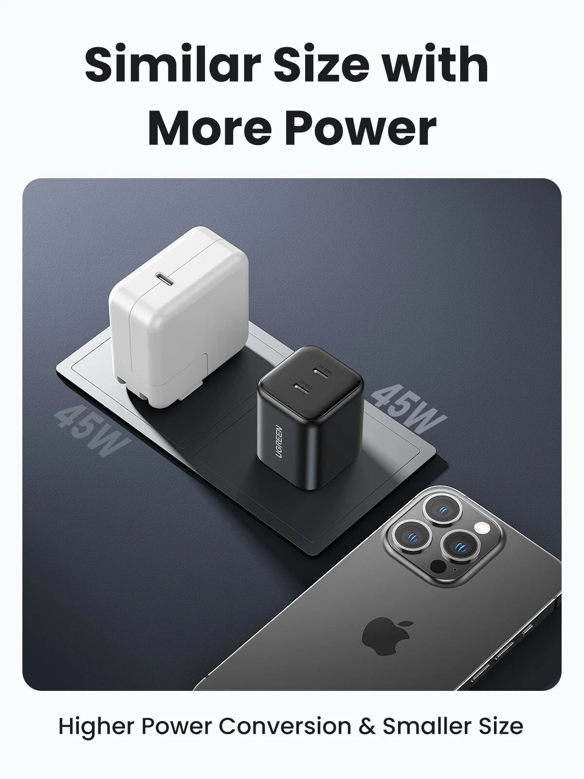 Įkroviklis Ugreen GaN 45W 2xUSB-C - juoda aprašymas - Prekės nuotrauka