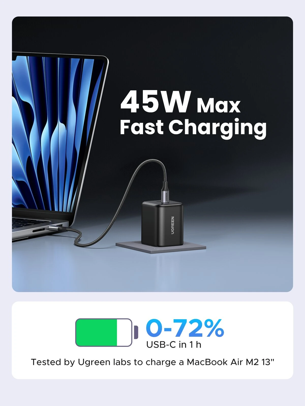 Įkroviklis Ugreen GaN 45W 2xUSB-C - juoda aprašymas - Prekės nuotrauka