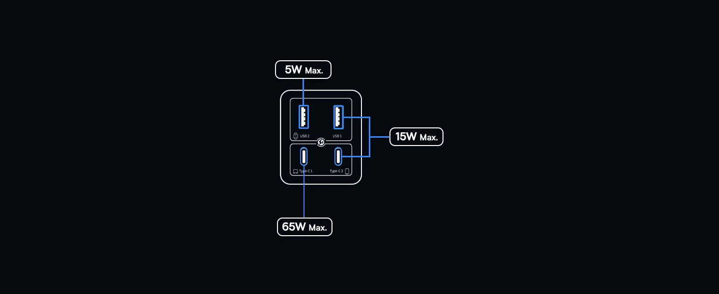 Baseus Sieninis įkroviklis GaN6 Pro 100W 2xUSB-A + 2xUSB-C QC PD su USB-C kabeliu 1m, juodas aprašymas - Prekės nuotrauka