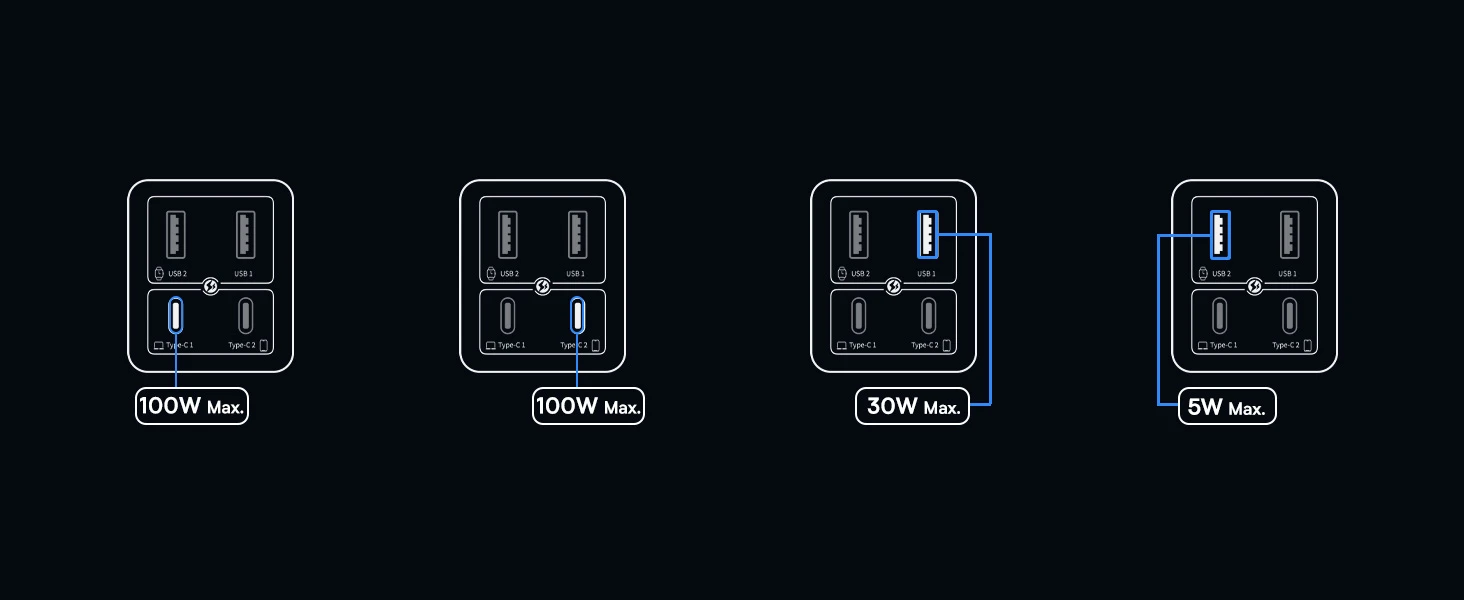 Baseus Sieninis įkroviklis GaN6 Pro 100W 2xUSB-A + 2xUSB-C QC PD su USB-C kabeliu 1m, juodas aprašymas - Prekės nuotrauka