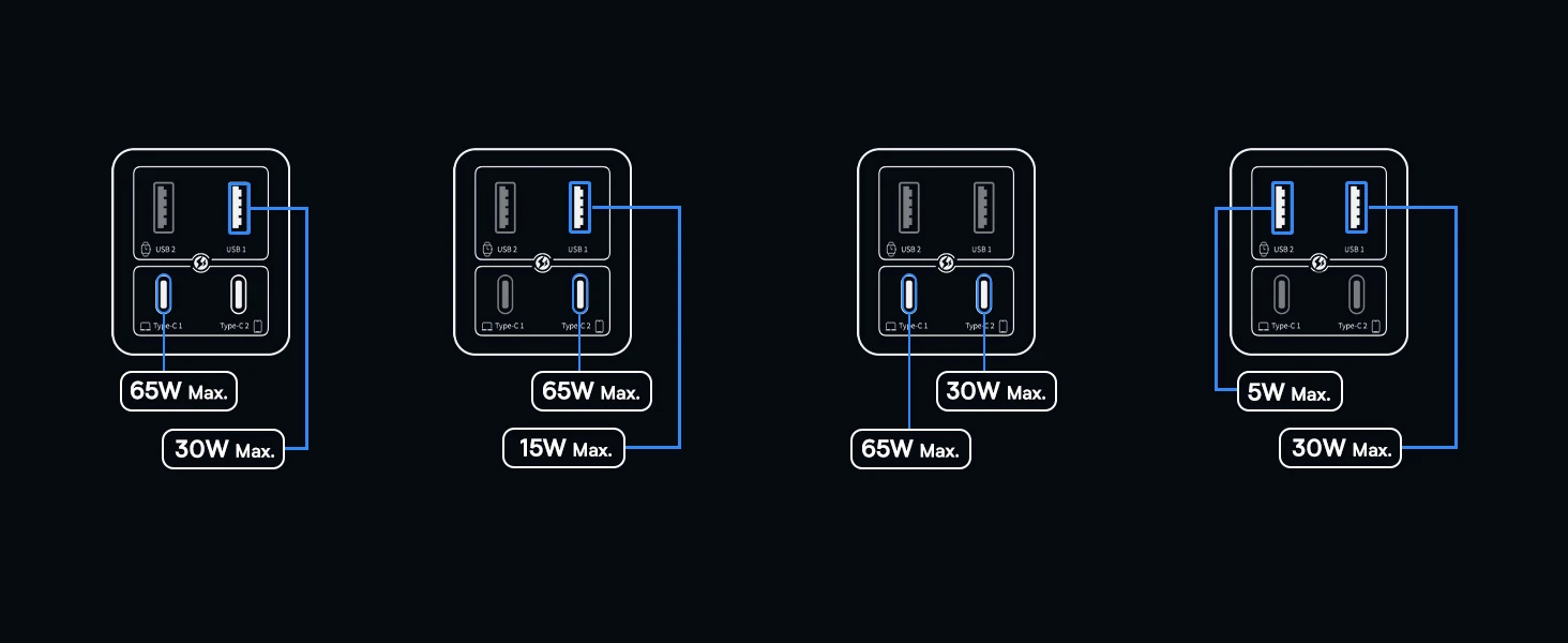 Baseus Sieninis įkroviklis GaN6 Pro 100W 2xUSB-A + 2xUSB-C QC PD su USB-C kabeliu 1m, juodas aprašymas - Prekės nuotrauka