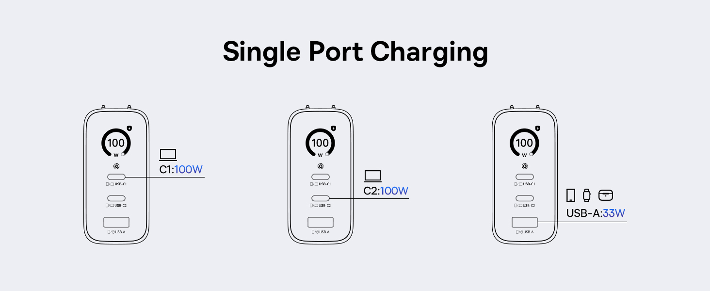 Baseus Sieninis įkroviklis PicoGo AE21 100W USB-A + 2xUSB-C QC PD su ekranu, juodas aprašymas - Prekės nuotrauka