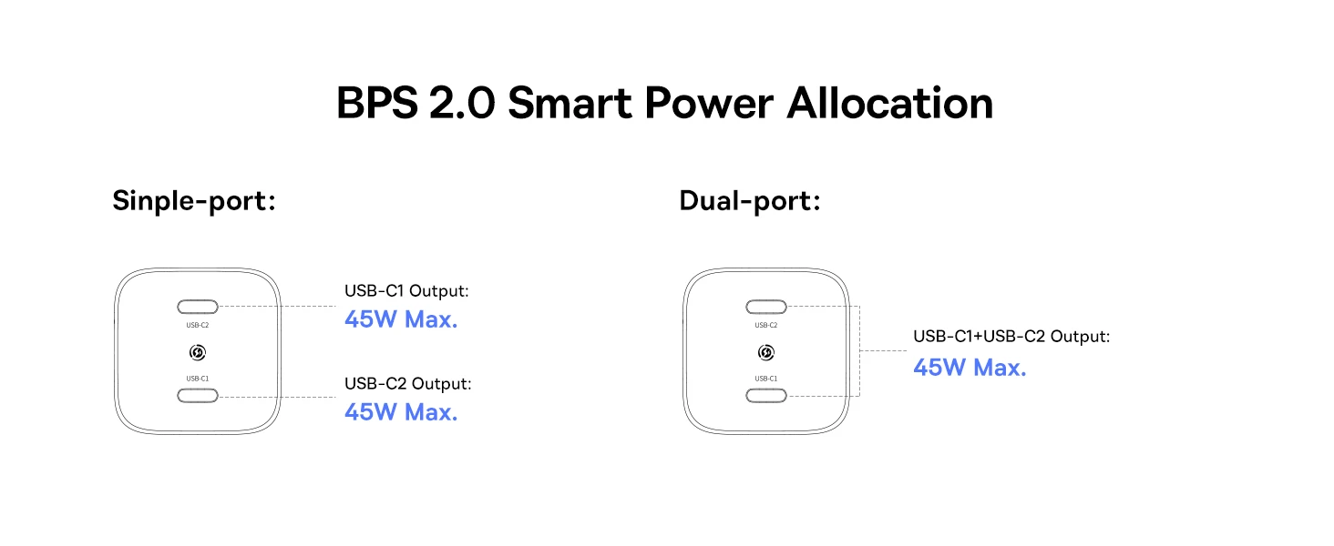 Dėklas Baseus Sieninis įkroviklis PicoGo AN13 45W 2xUSB-C PD3.0, juodas aprašymas - Prekės nuotrauka