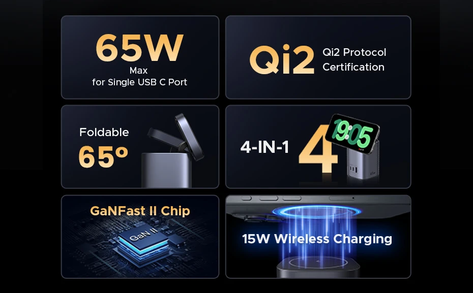 Ugreen X555 USB + 2x USB-C, 65W, GaN aprašymas - Prekės nuotrauka