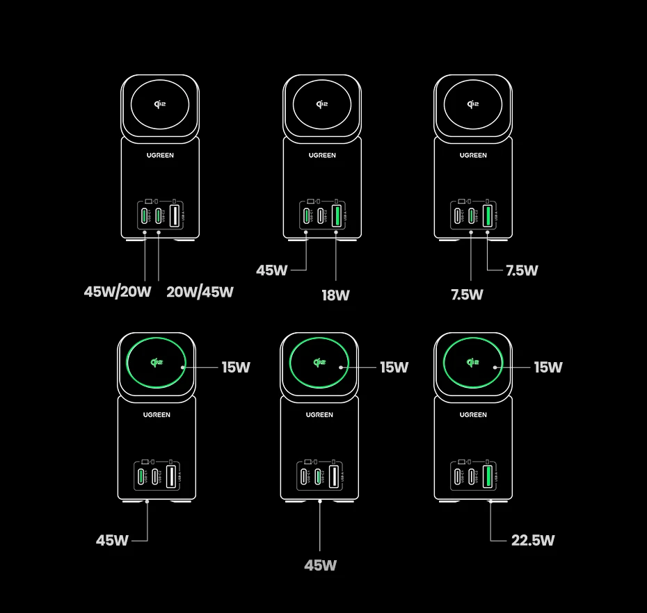 Ugreen X555 USB + 2x USB-C, 65W, GaN aprašymas - Prekės nuotrauka