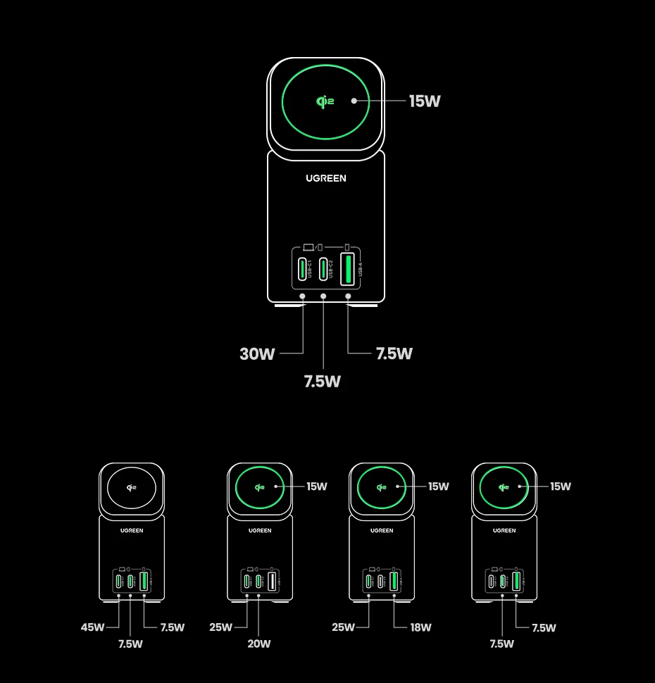 Ugreen X555 USB + 2x USB-C, 65W, GaN aprašymas - Prekės nuotrauka