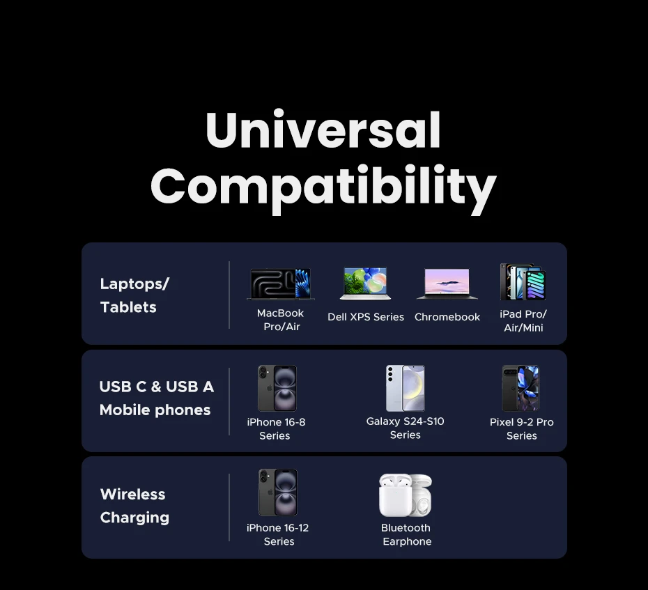 Ugreen X555 USB + 2x USB-C, 65W, GaN aprašymas - Prekės nuotrauka