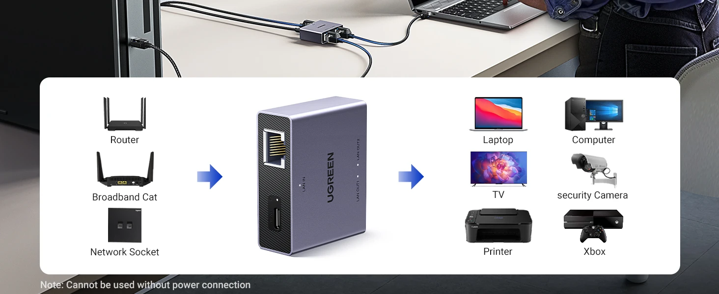 Ugreen Tinklo daliklis ekranuotas RJ45 -> 2xRJ45 (8P8C) Gigabit, pilkas aprašymas - Prekės nuotrauka