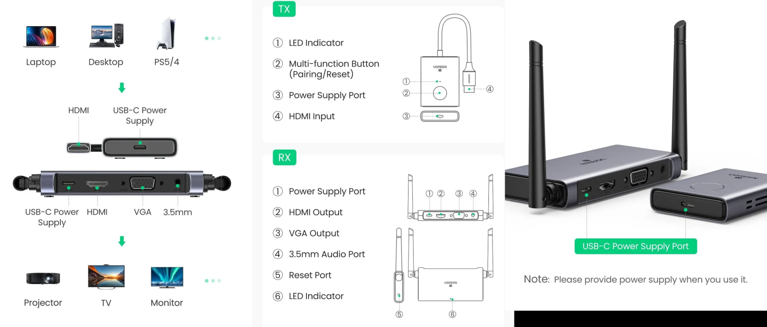 UGREEN belaidis HDMI siųstuvas ir imtuvas 1080P@60Hz iki 50m CM506 aprašymas - Prekės nuotrauka