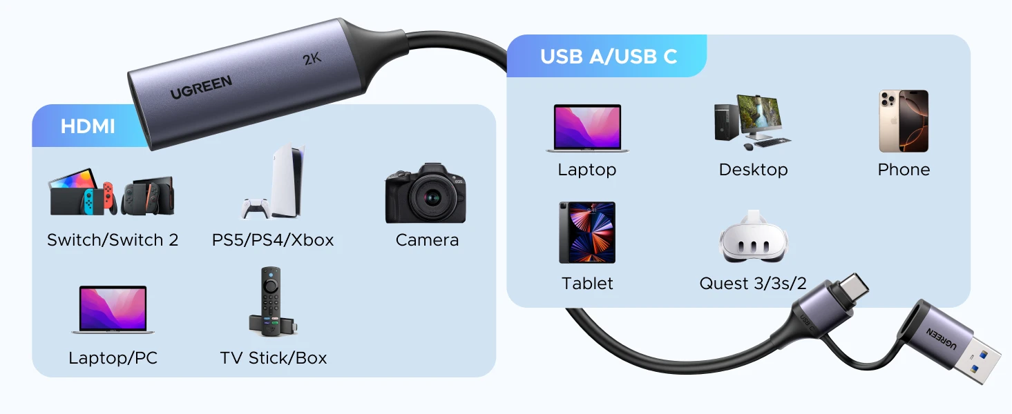 Ugreen Vaizdo įrašymo adapteris 2K@30Hz HDMI -> USB-A/USB-C aprašymas - Prekės nuotrauka
