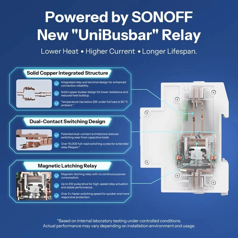SONOFF Basic 1GSP išmanioji Wi-Fi DIN bėgelio relė 32A