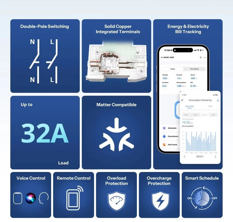 SONOFF Basic 1GSP išmanioji Wi-Fi DIN bėgelio relė 32A