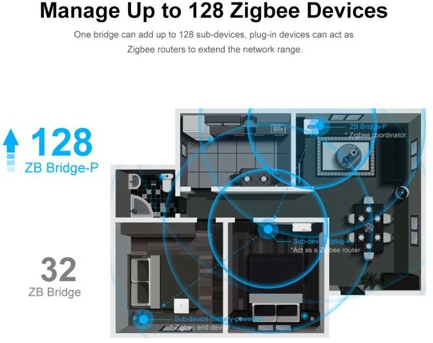 SONOFF ZBBridge-P Zigbee centralė PRO versija