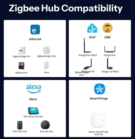 Zigbee judesio jutiklis Sonoff SNZB-03PR2