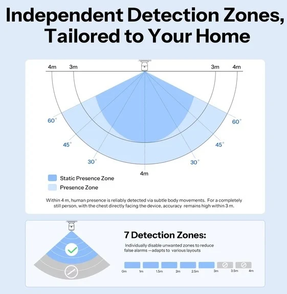SONOFF SenseGuard 24GHz Zigbee būvio sensorius (SNZB-06P24)
