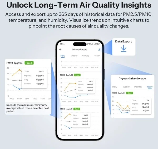 Drėkintuvas Sonoff AirGuard PM2.5 Wi-Fi oro kokybės sensorius, palaiko Matter