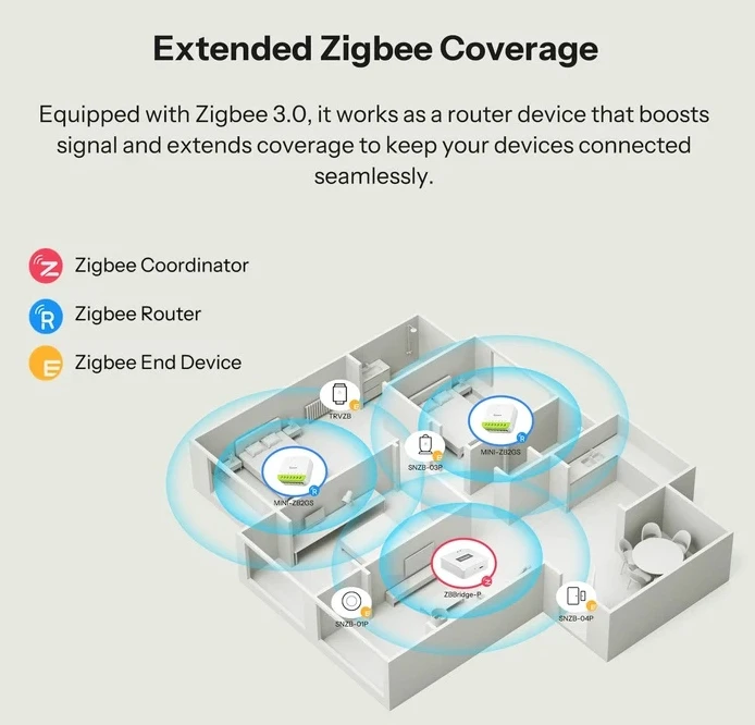 Sonoff Mini Duo 2 kanalų Zigbee 3.0 išmanioji relė
