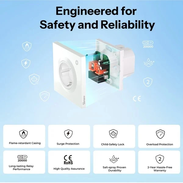 Inteligentne gniazdko ścienne Sonoff WS01TPF-E WiFi (typ F)