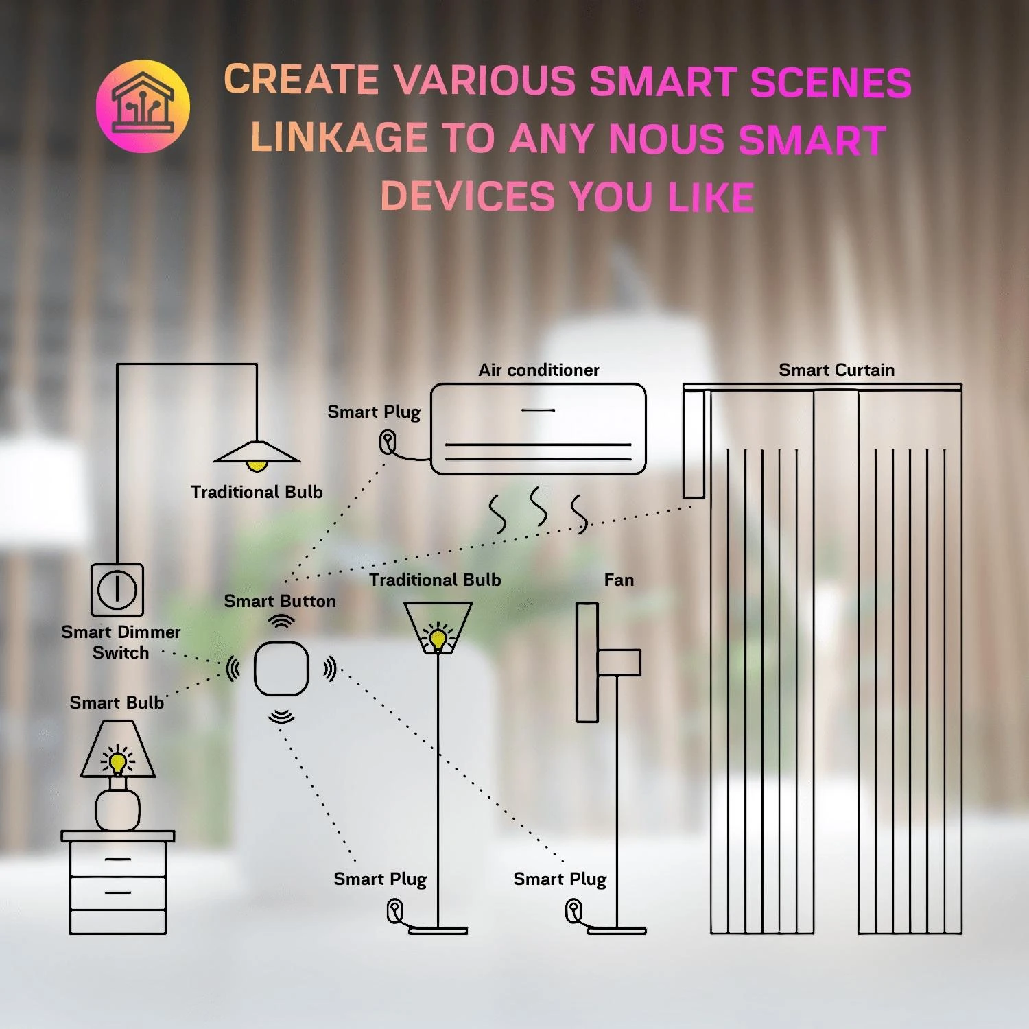 Išmanusis ZigBee belaidis jungiklis LZ4, TUYA / Smart Life, NOUS