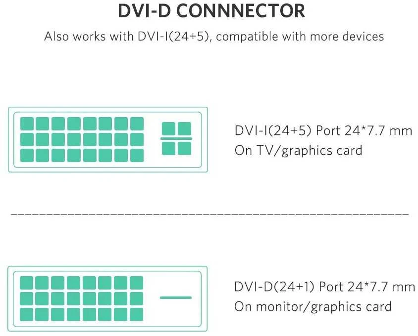 UGREEN HDMI - DVI kabelis 4K 1m